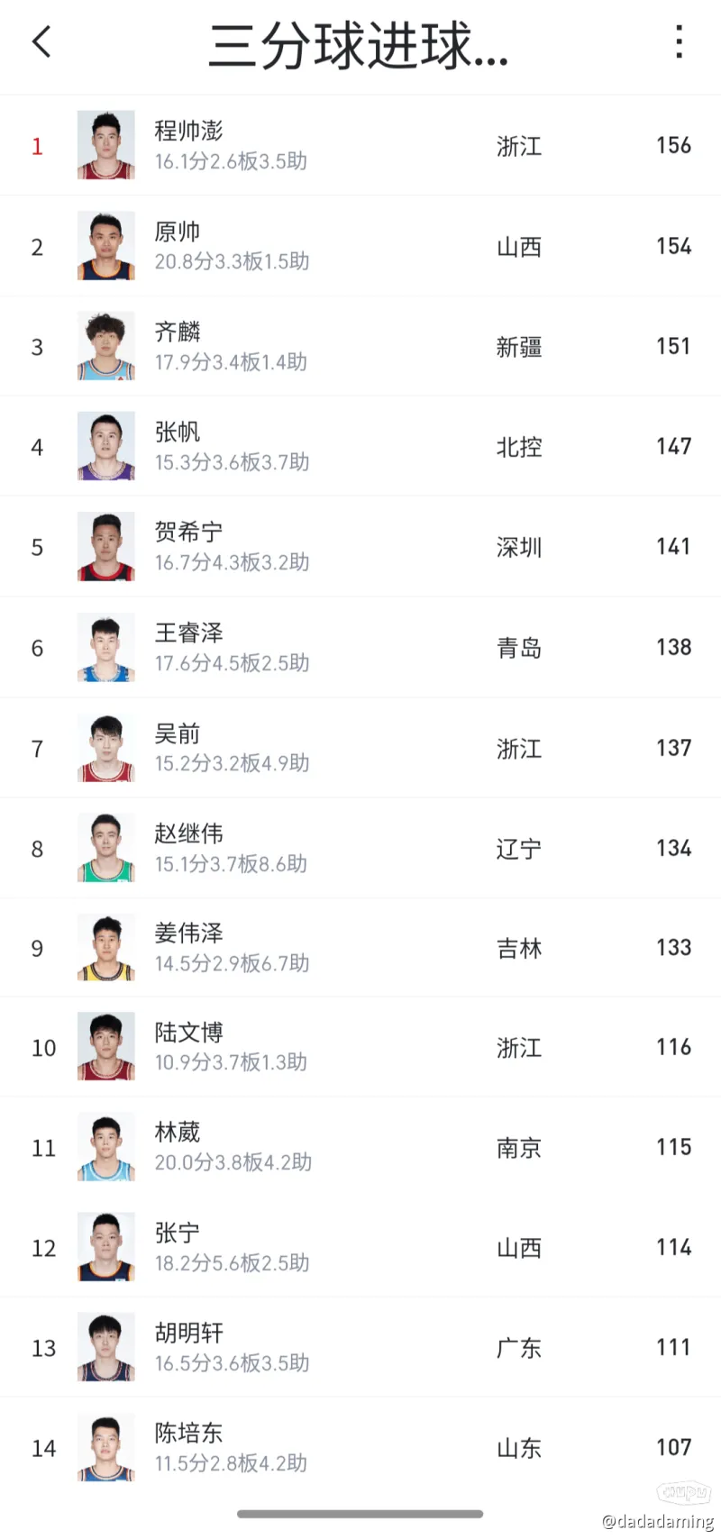 黎巴嫩篮球队迎战澳大利亚挑战赛